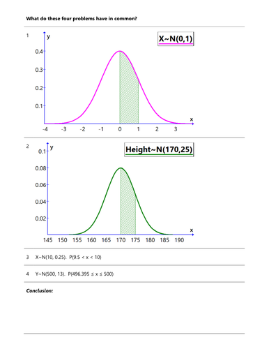 IB DP SL 5.9 Standardized Normal Distribution