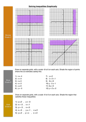 Solving inequalities graphically