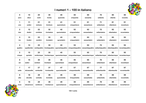 grid-of-numbers-0-100-in-italian-teaching-resources