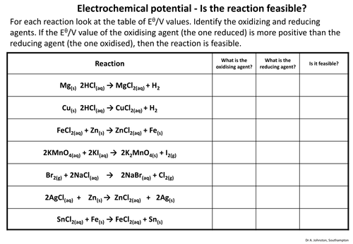 Electrode potential-Is the reaction feasible?