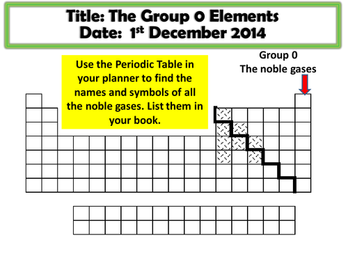 The Elements Of Group 0