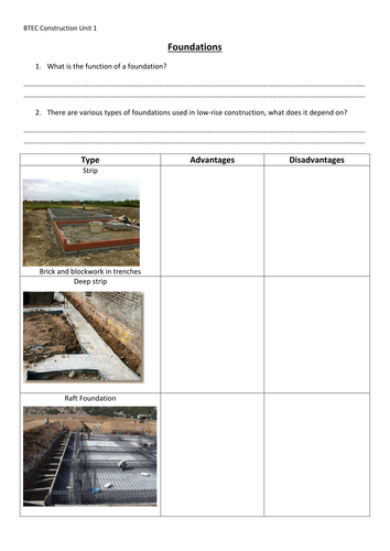 Construction Btec Worksheets | BTEC in Construction – MVWPAI