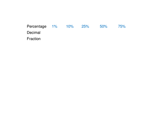 Percentage of amounts starter and plenary
