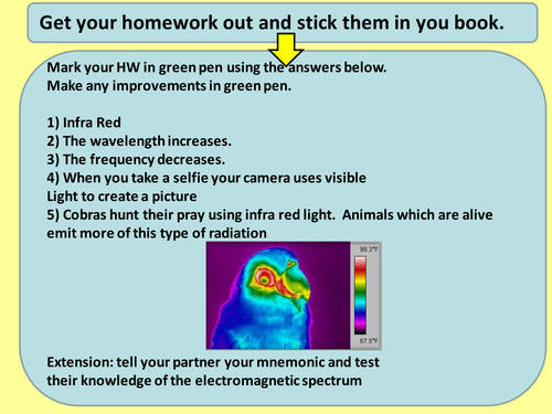 Electromagnetic Spectrum