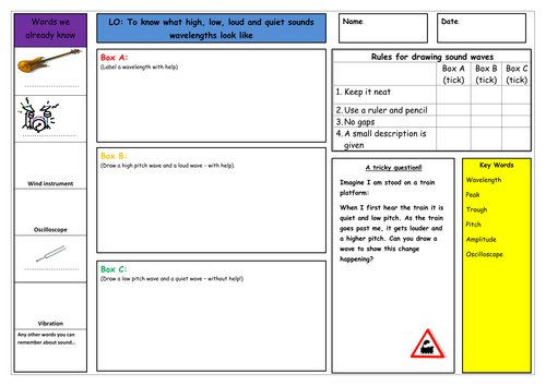 Sound Waves 'Dinner Plate' worksheet | Teaching Resources