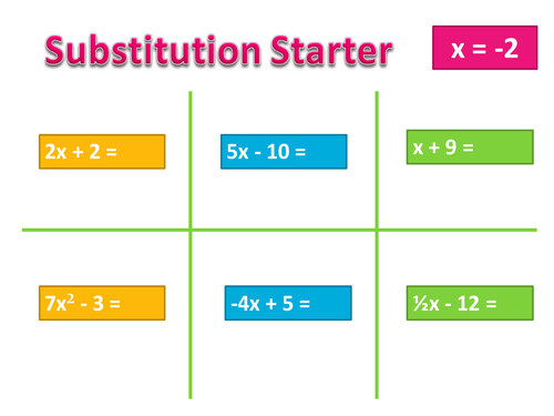 Finding Equation of a Line | Teaching Resources