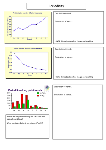 Periodicity summary activity