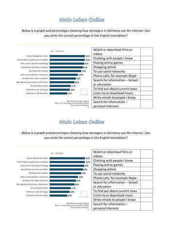 Statistics for Internet Use in Germany