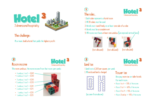 Hotel Cubed - maximum profit investigation