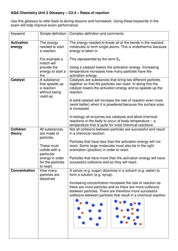 Rates of reaction glossary GCSE AQA C2.4