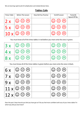 Times Tables Cafe Idea