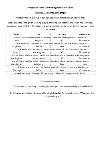 Tracking Santa - graphs in context