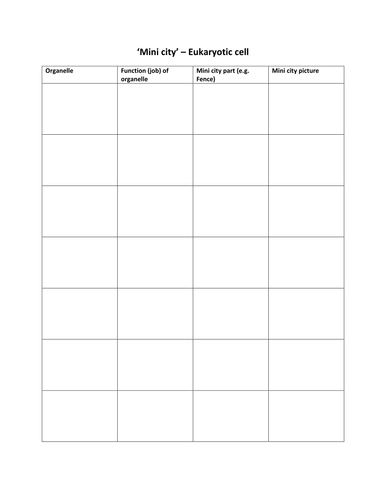Eukaryotic cell organelles animal 'mini city'