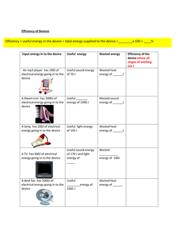 efficiency of devices