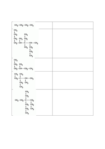 Naming Alkanes Worksheet | Teaching Resources