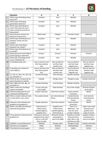 KS4 Bonding QuickKey Quiz