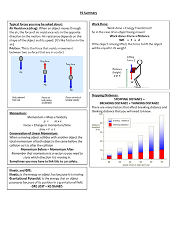 Edexcel Revision Summary Sheets P2