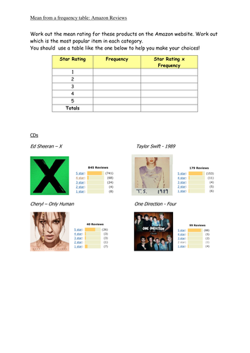 Mean from Freq Table Amazon Reviews