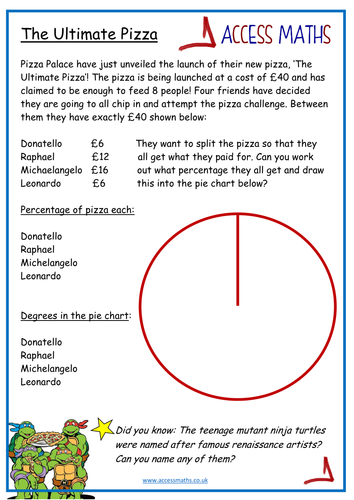 Percentages And Pie Chart Foundation Worksheet | Teaching Resources