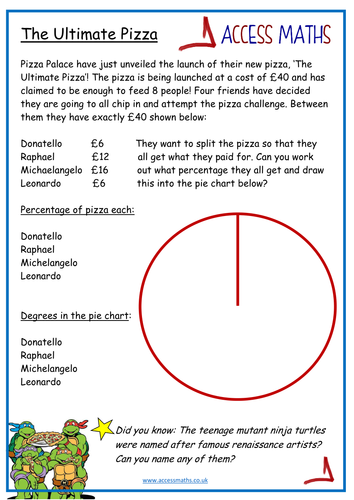 Percentages And Pie Chart Foundation Worksheet