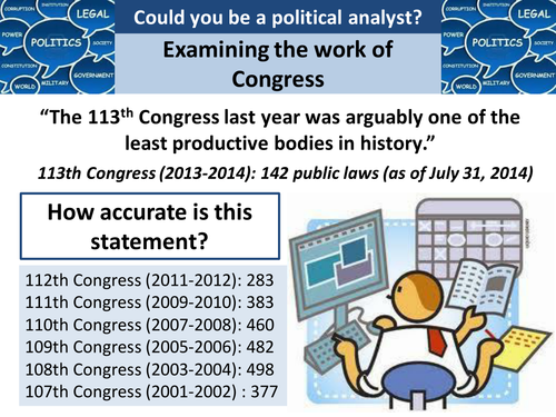 How representative is Congress?