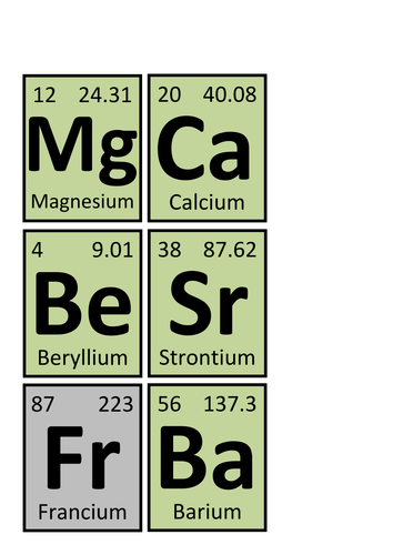 Periodic Table Element Cards