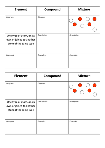 Elements Compounds And Mixtures Teaching Resources