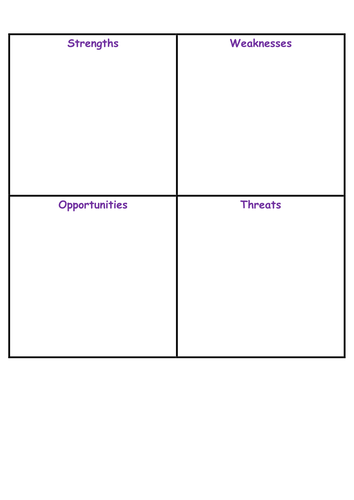 Simple SWOT | Teaching Resources