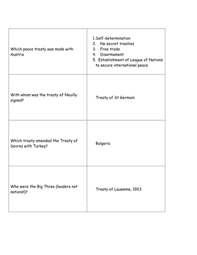 Modern World Quiz cards