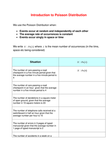 Poisson Distribution