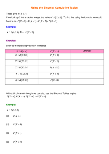 Binomial Distribution