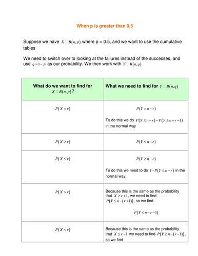 Binomial Distribution Teaching Resources 3929