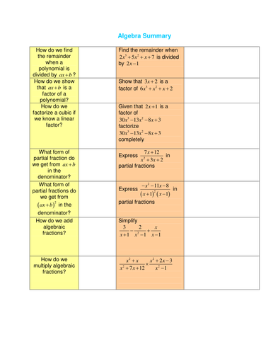 Algebra