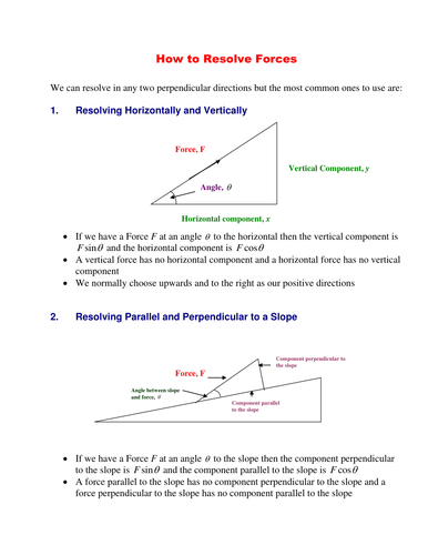 Resolving forces