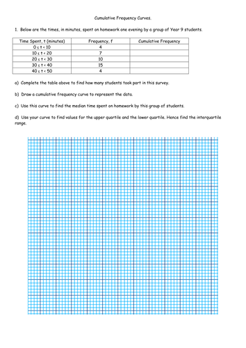 Cumulative frequency homework sheet