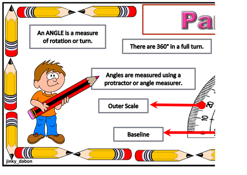 Parts of a Protractor Poster