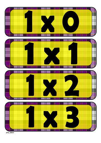 Multiplication Facts 1-12