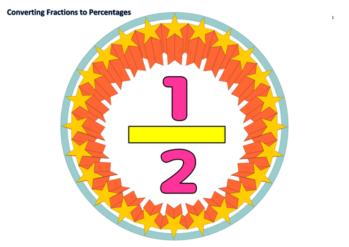 Grade 6 - Converting Fractions to Percentages