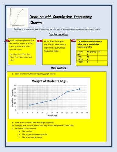 Reading cumulative frequency charts