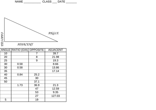 Trigonometry Questions - In a Grid