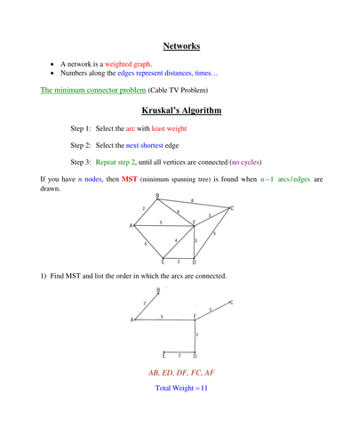 Kruskal's Algorithm Worked Example