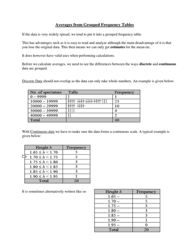 Grouped Frequency Tables