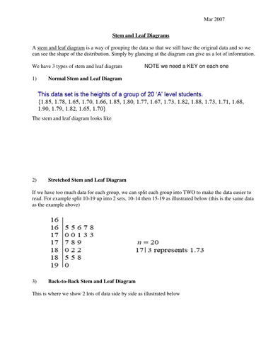 Stem and Leaf Diagrams