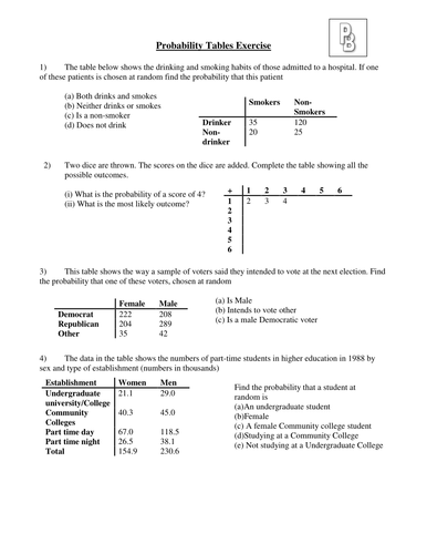 Probability Tables