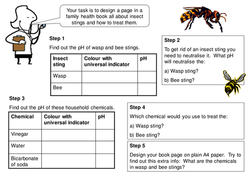 Neutralisation S Cool The Revision Website