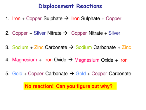 Displacement reactions | Teaching Resources