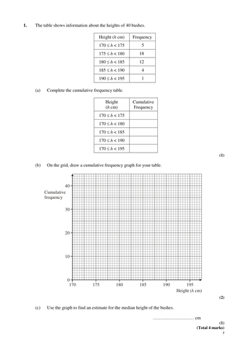 Cumulative Frequency test style questions