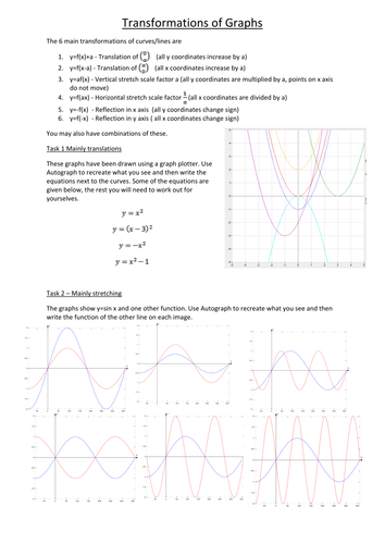 Transformations of graphs with Autograph