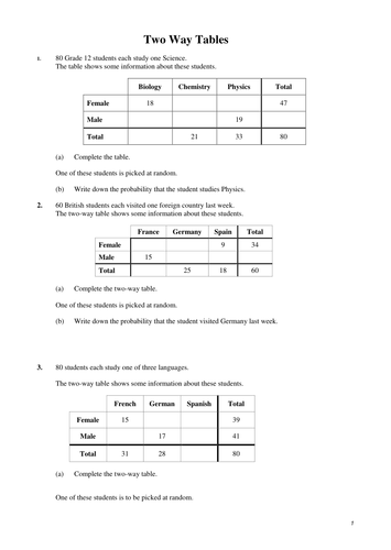 Two Way Tables