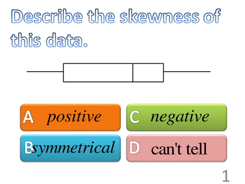 Box Plots | Teaching Resources